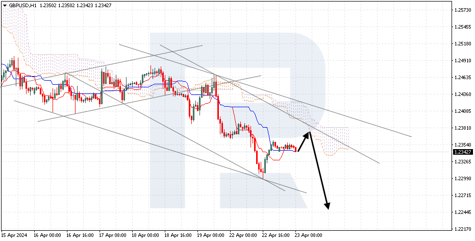 GBPUSD