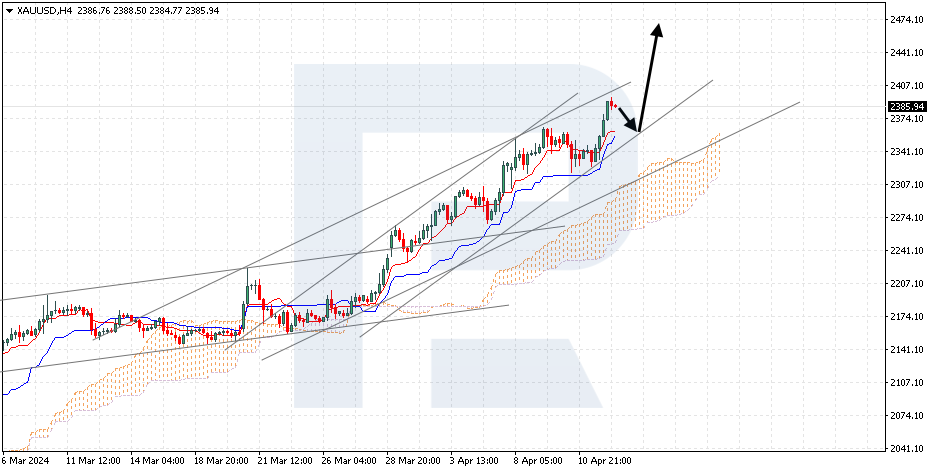 XAUUSD