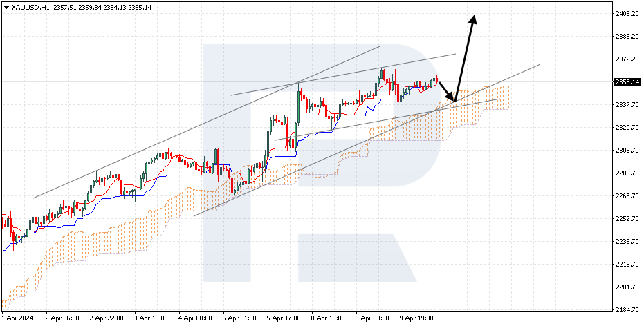 XAUUSD