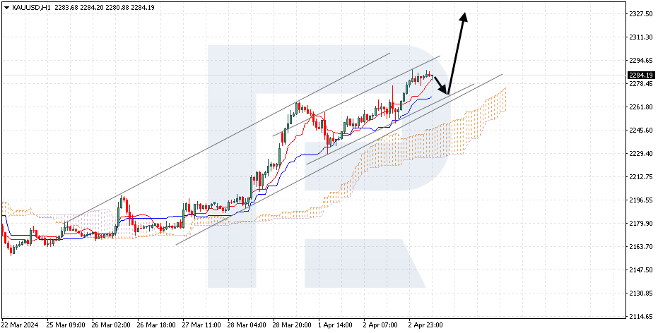 XAUUSD