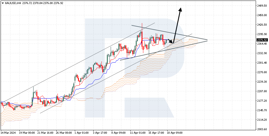 XAUUSD