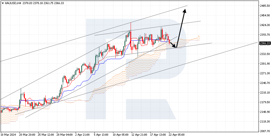 XAUUSD