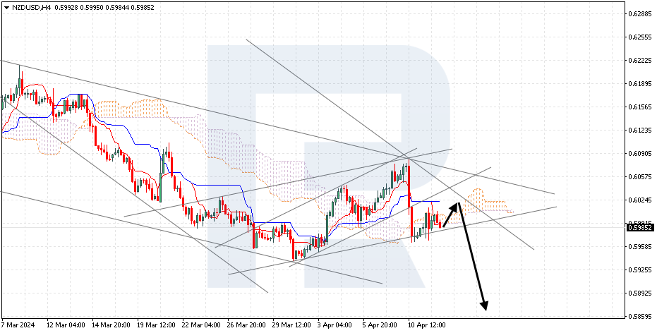NZDUSD