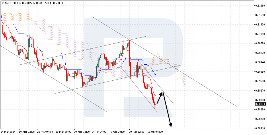NZDUSD