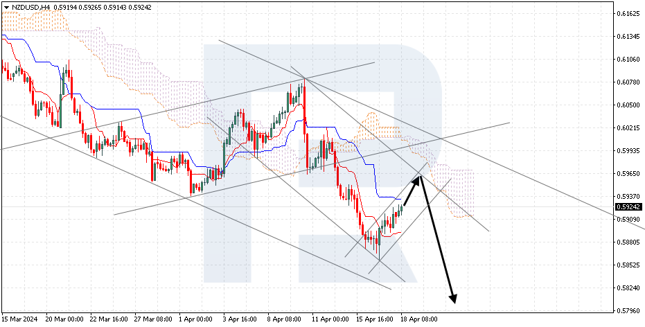 NZDUSD