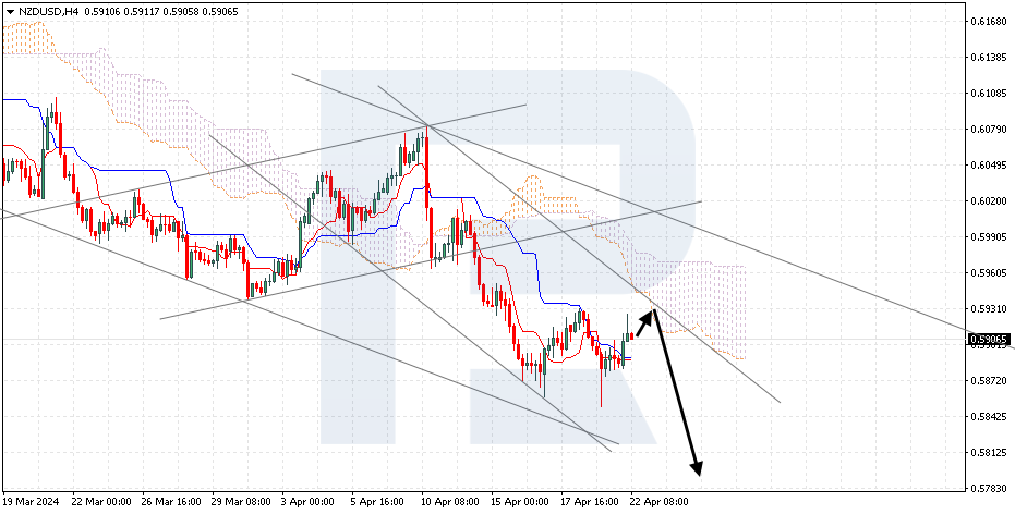 NZDUSD