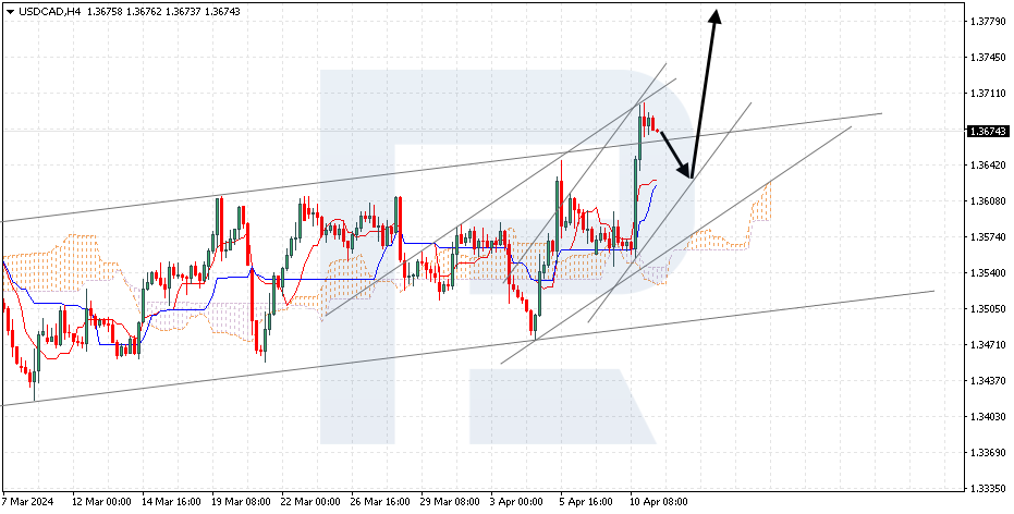 USDCAD