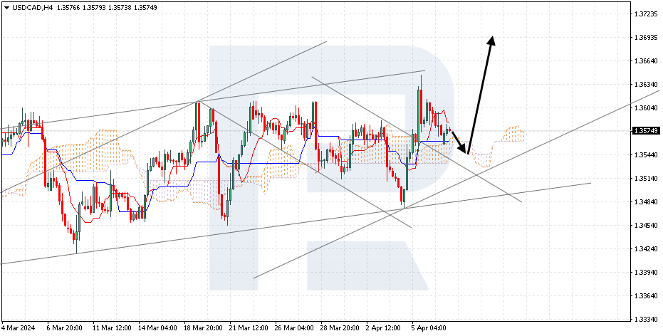 USDCAD