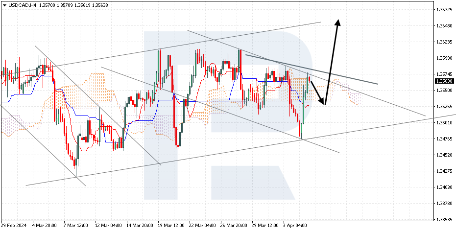 USDCAD