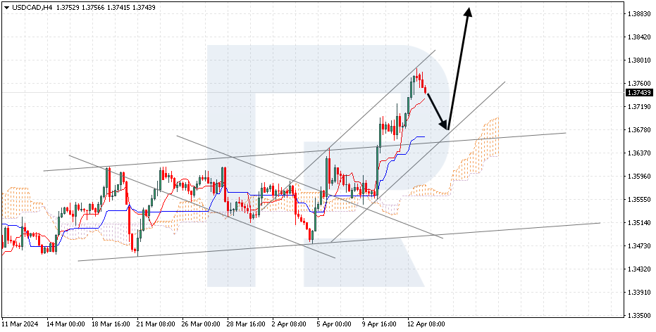 USDCAD