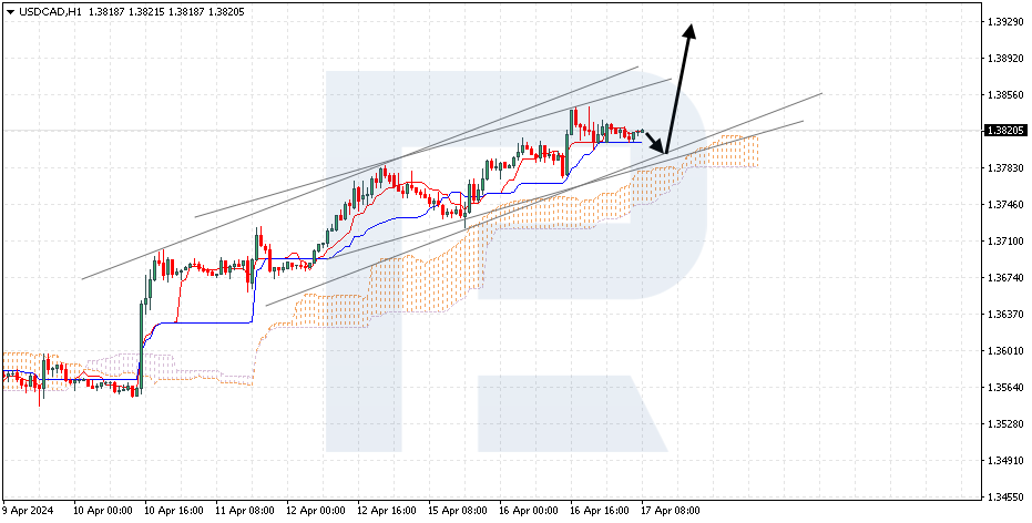 USDCAD