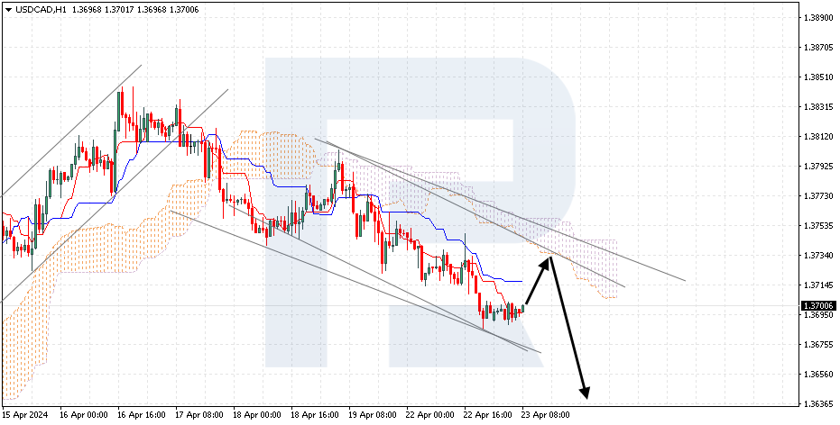 USDCAD