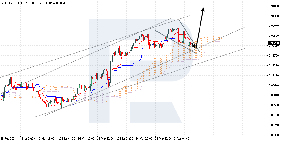 USDCHF