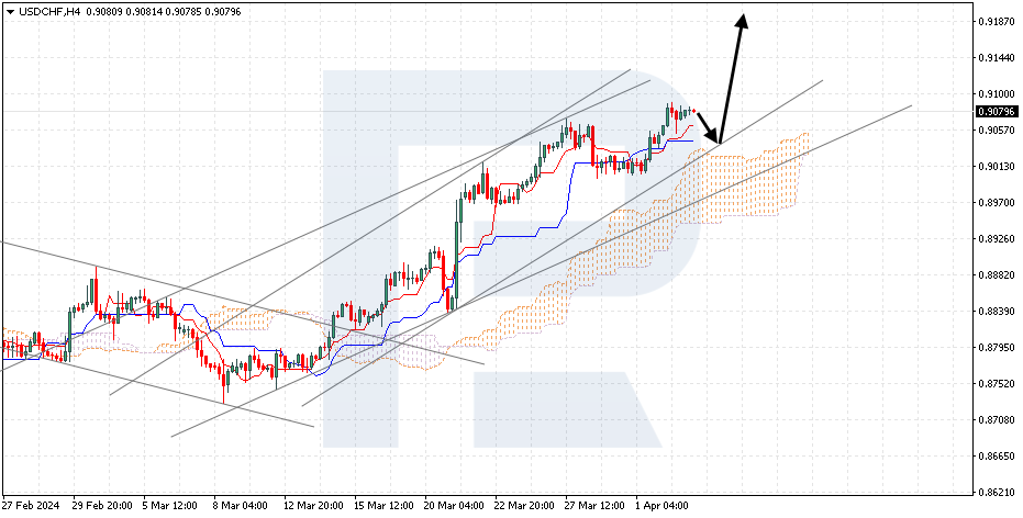 USDCHF