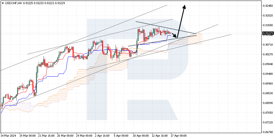USDCHF
