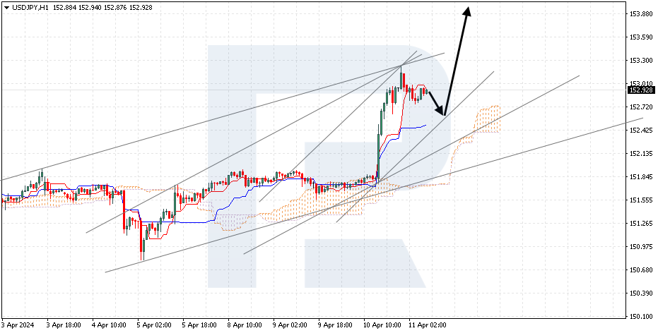 USDJPY