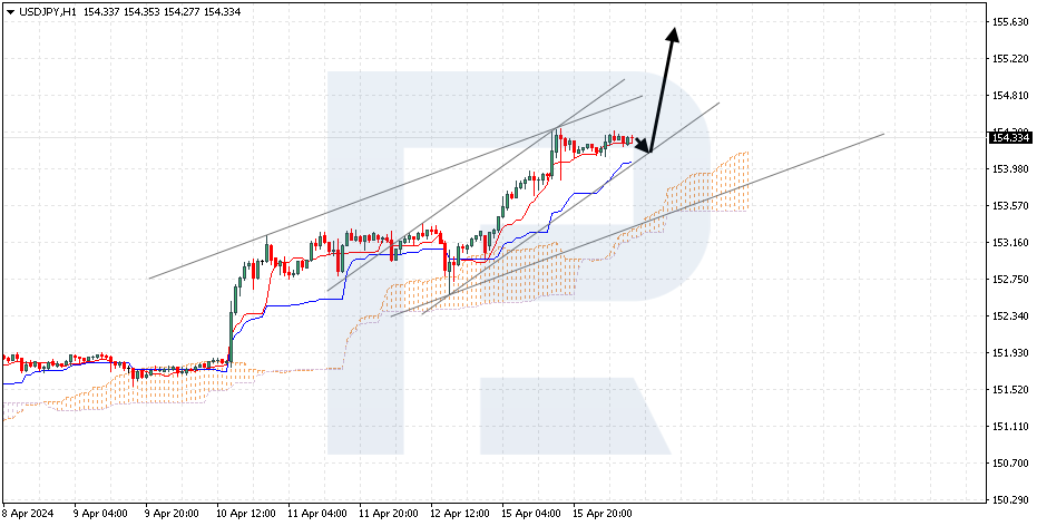 USDJPY