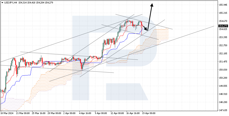 USDJPY