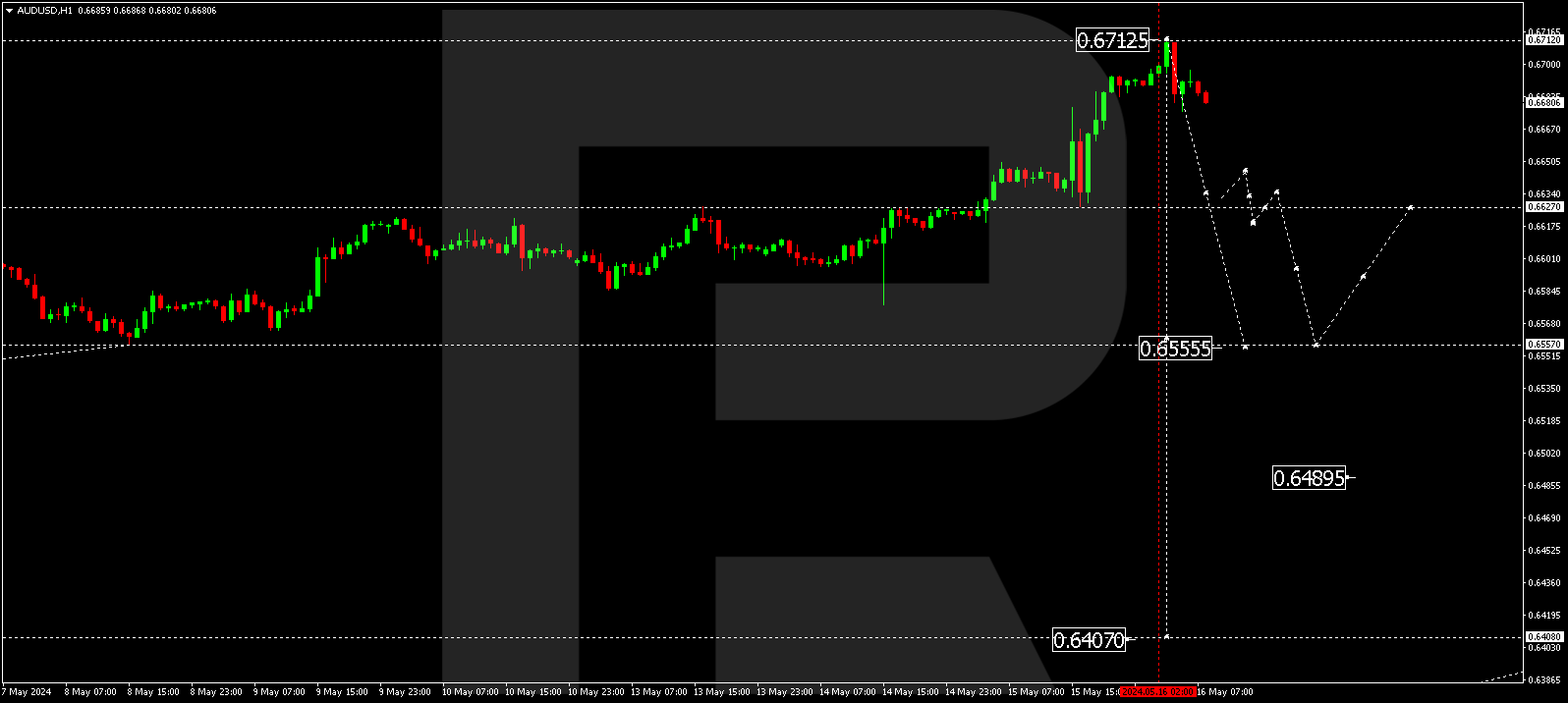 AUDUSD