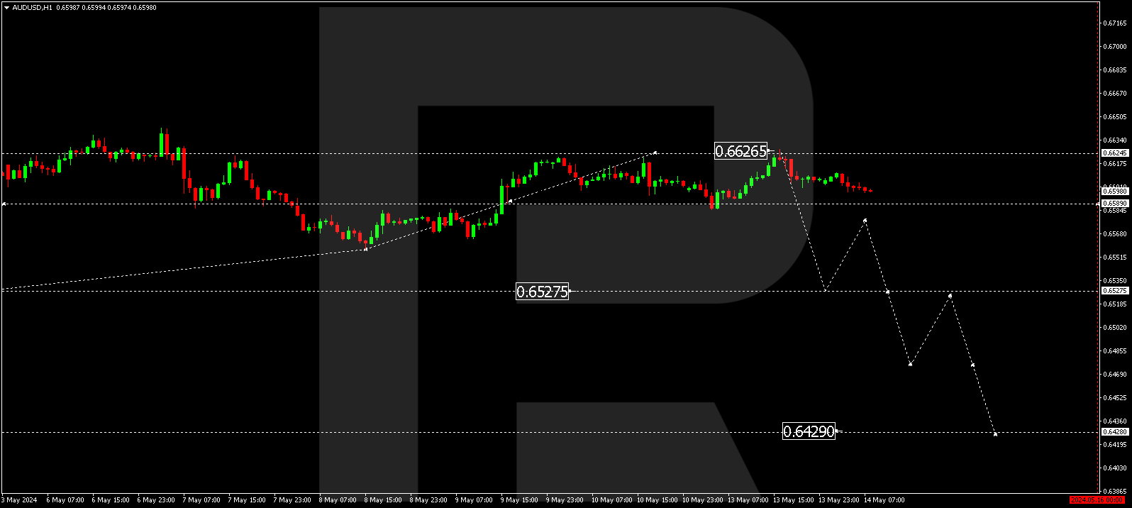 AUDUSD