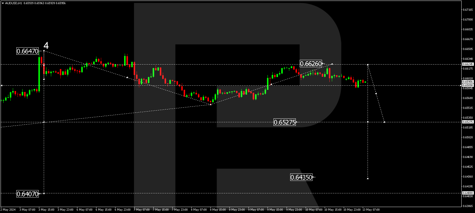 AUDUSD