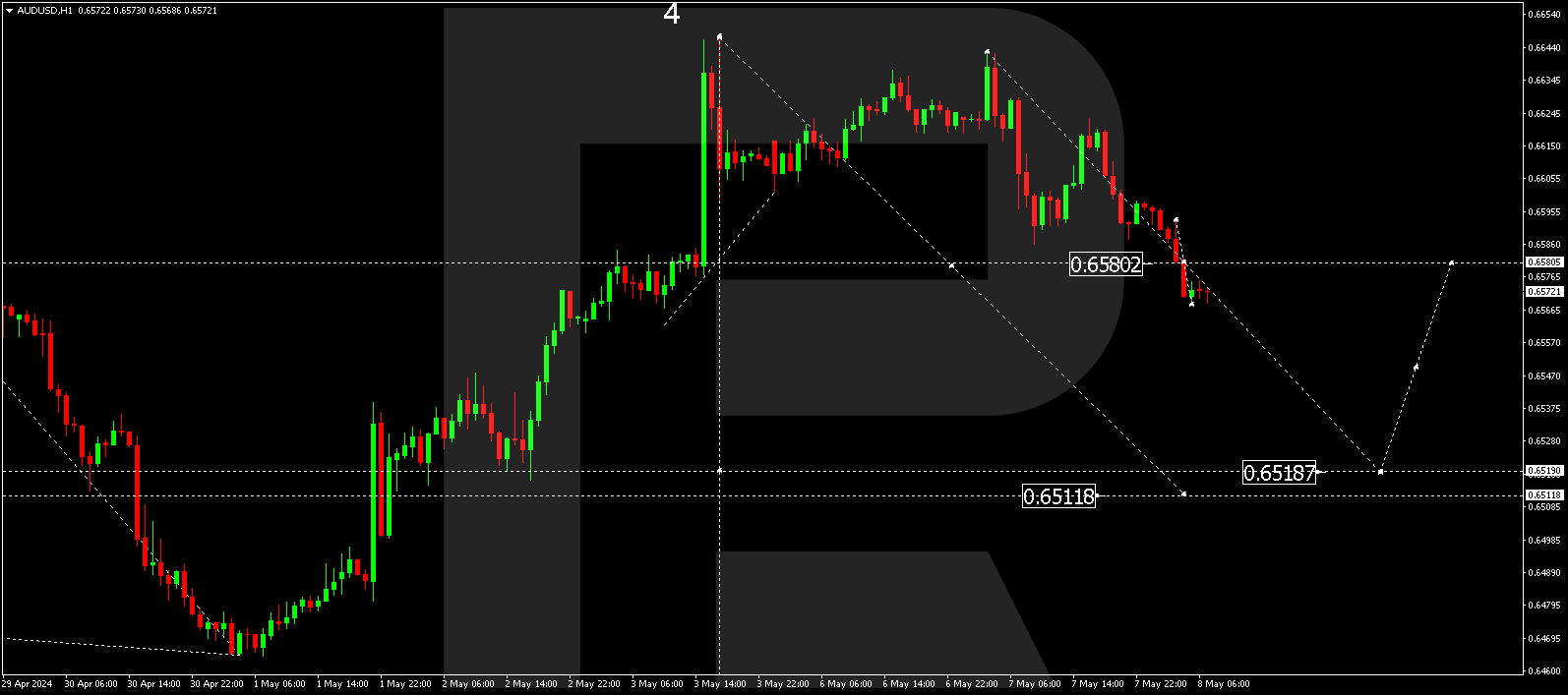 AUDUSD