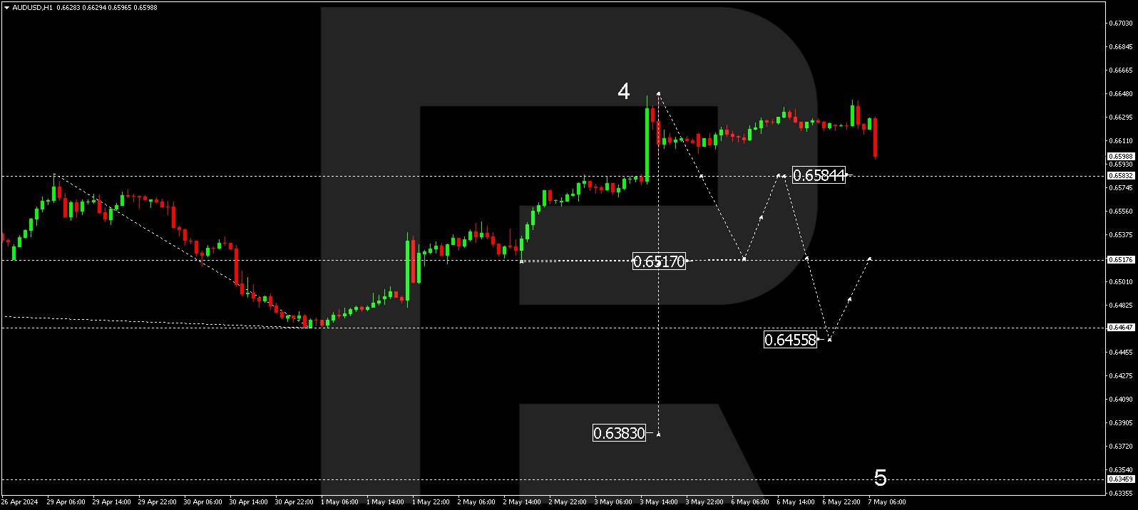 AUDUSD