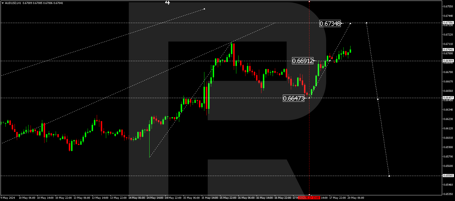AUDUSD
