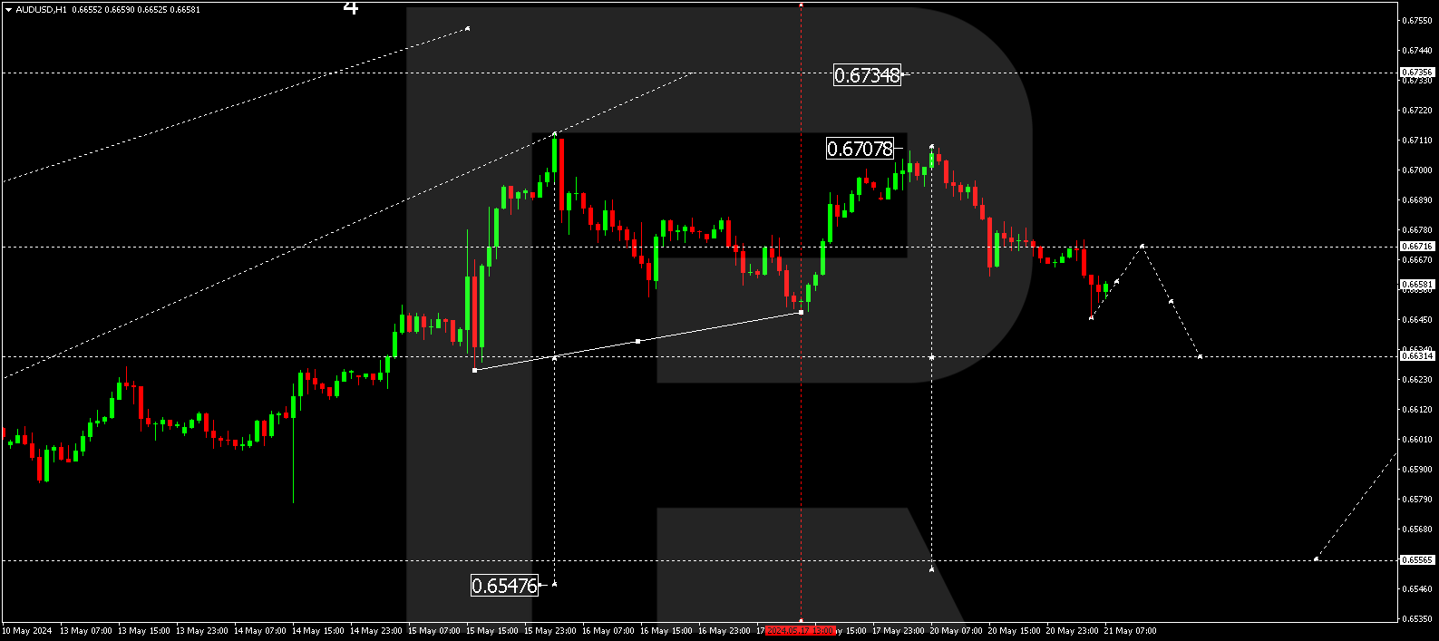 AUDUSD