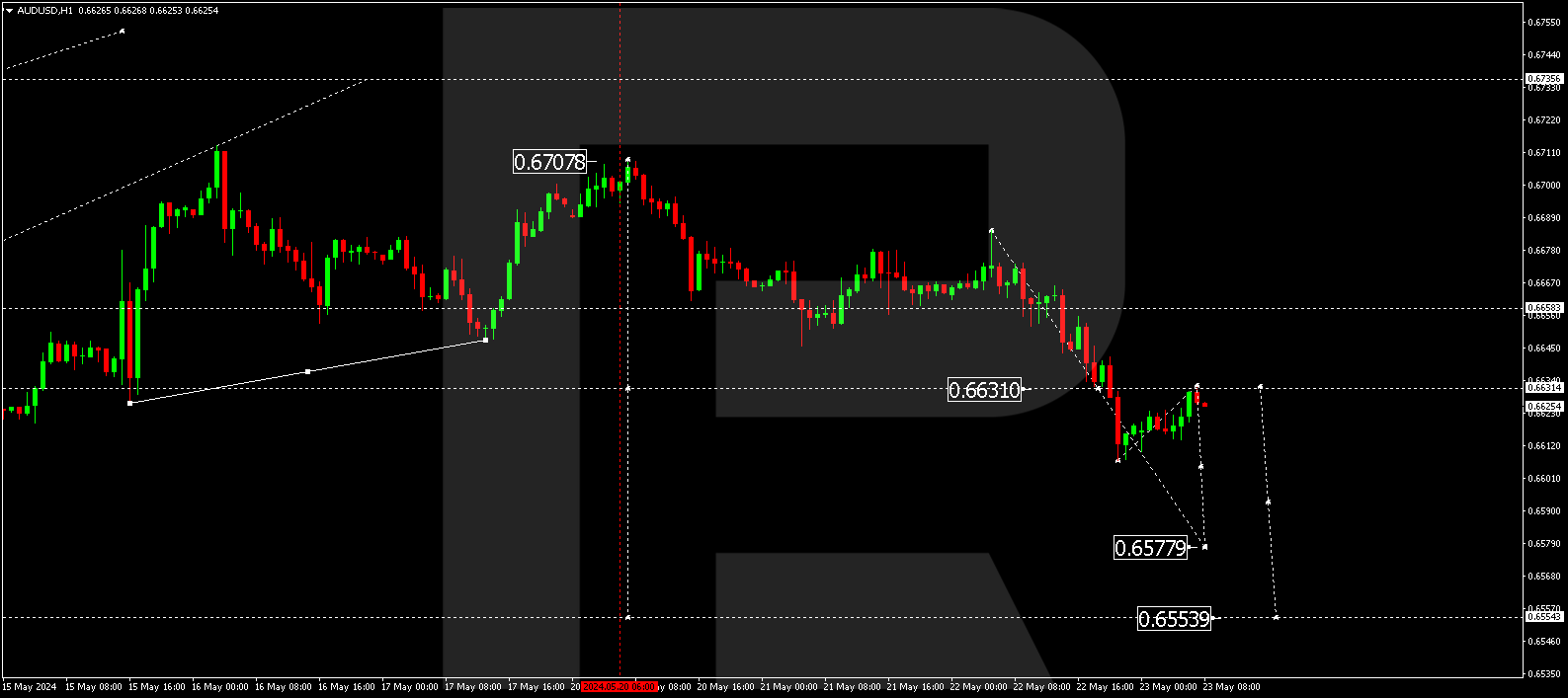 AUDUSD