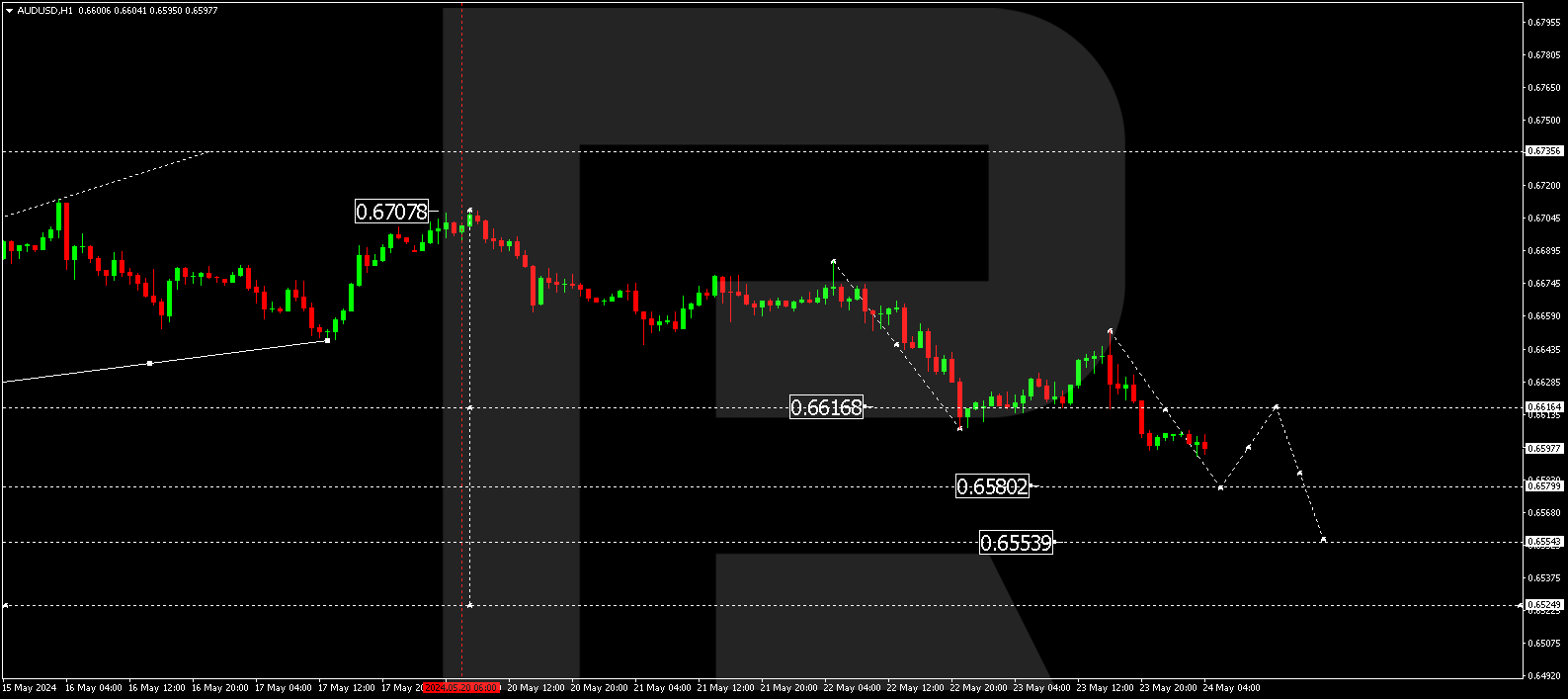 AUDUSD