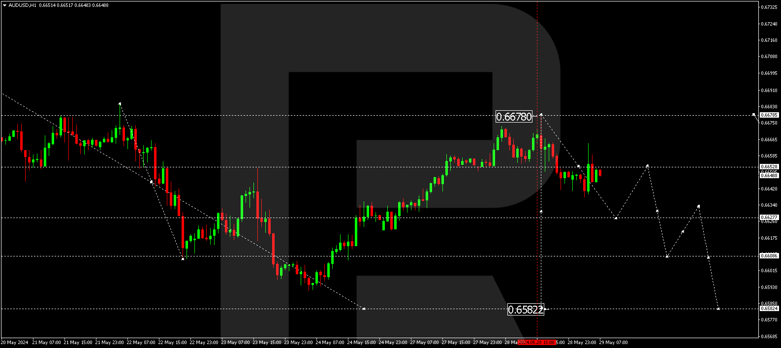 AUDUSD