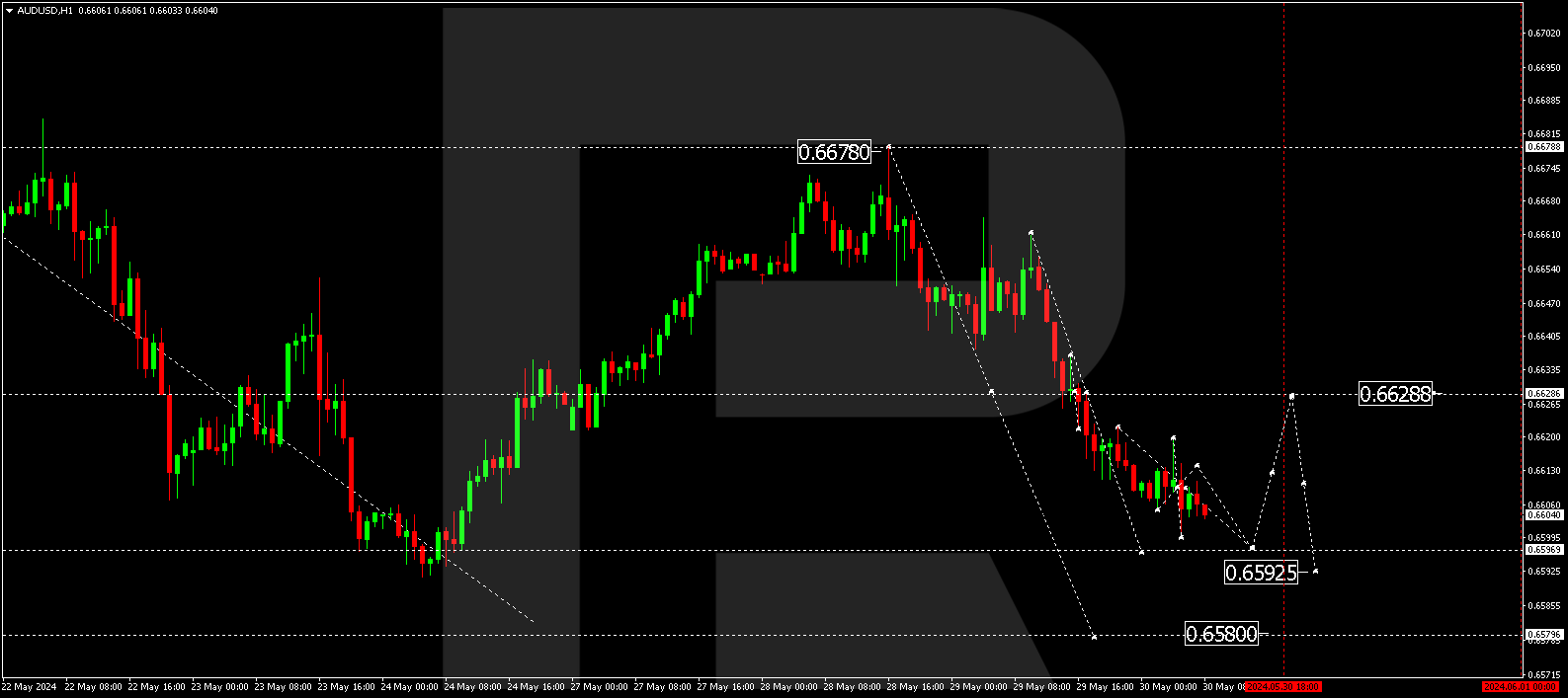 AUDUSD