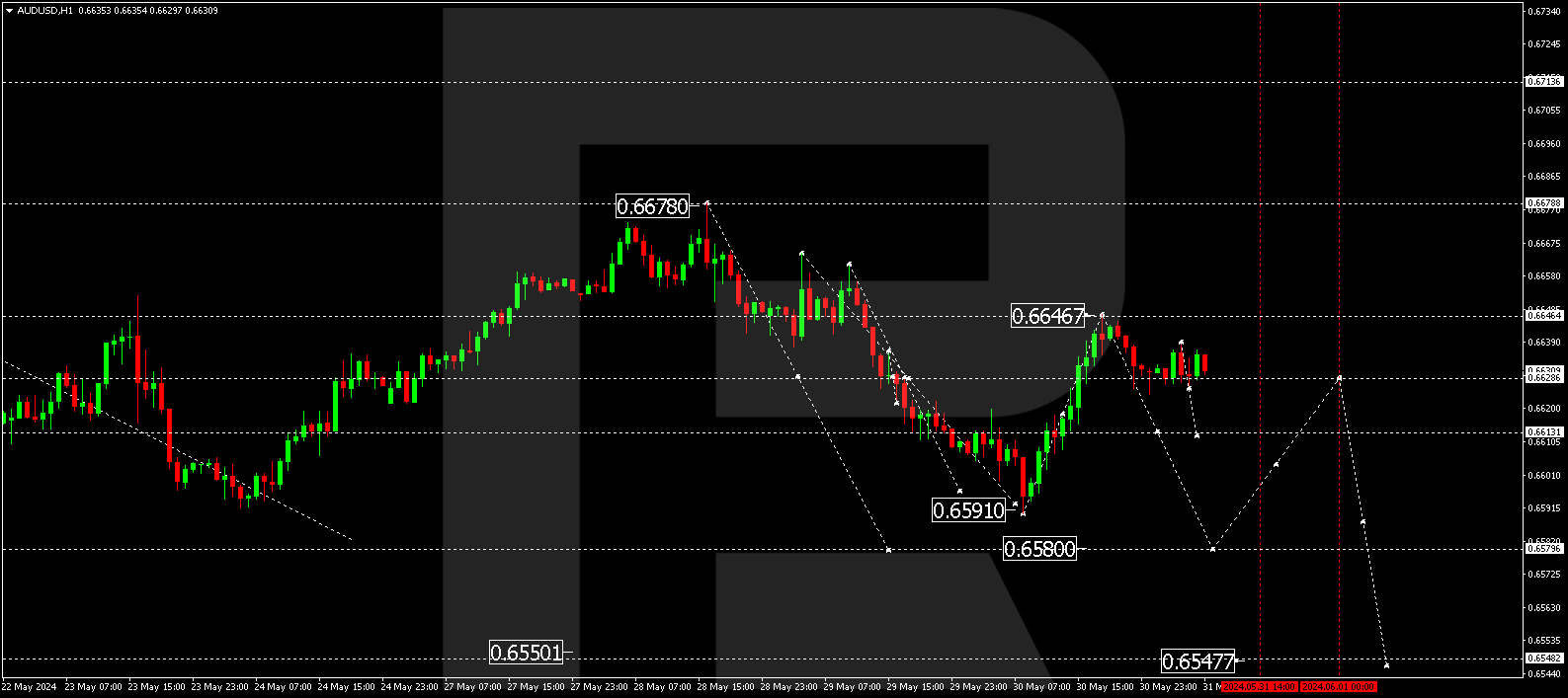 AUDUSD