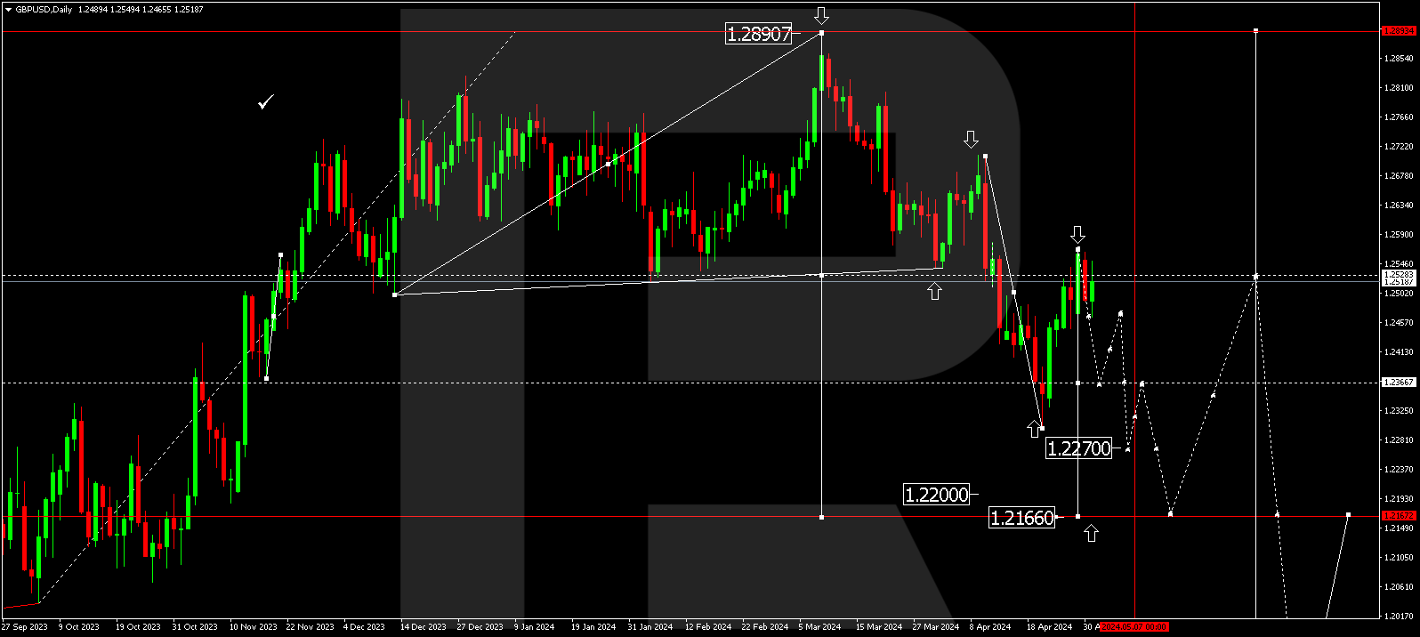 GBPUSD