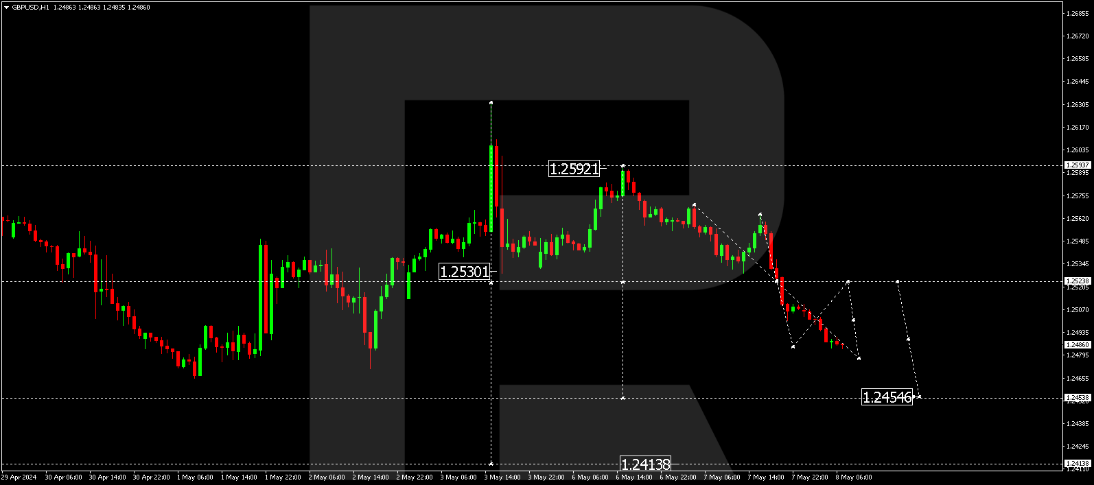 GBPUSD
