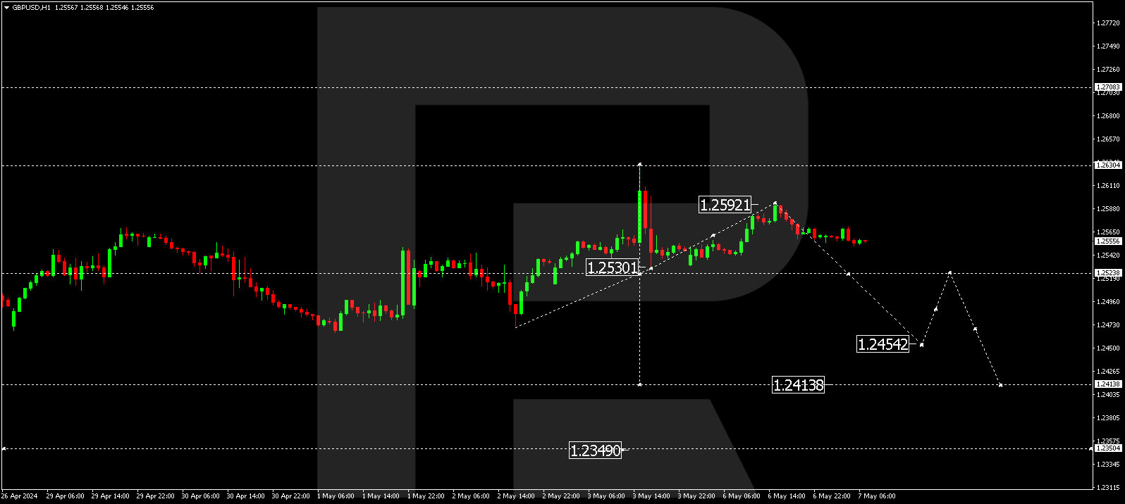 GBPUSD