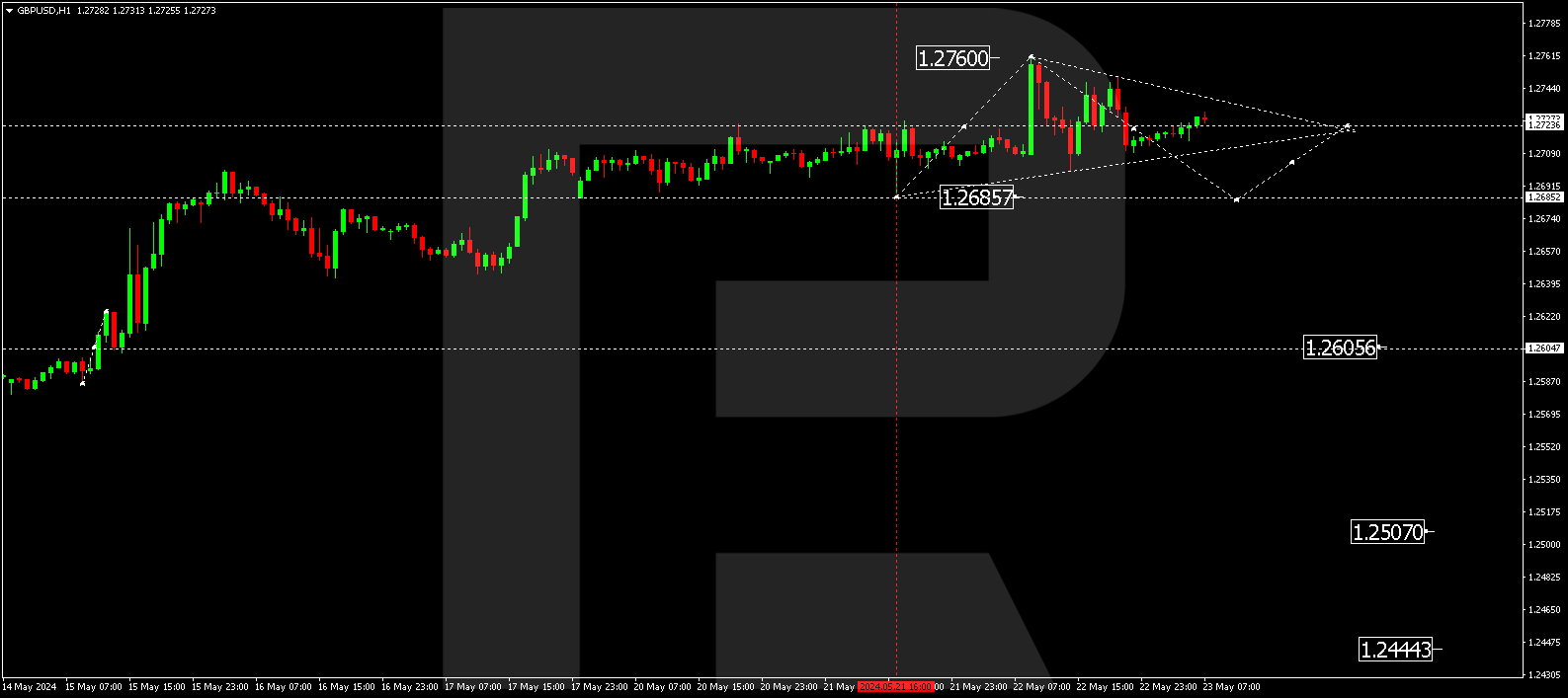 GBPUSD