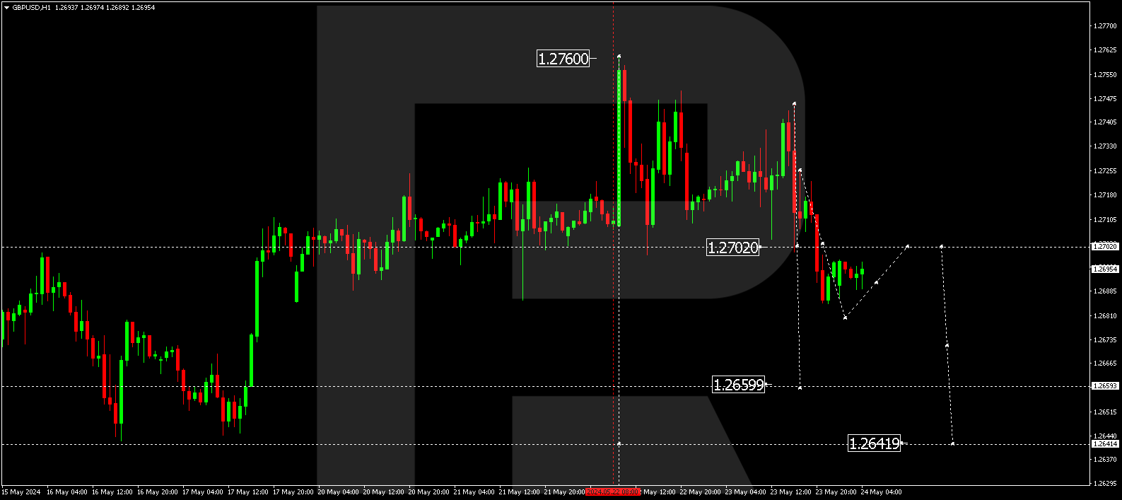 GBPUSD