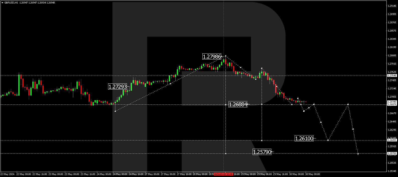 GBPUSD
