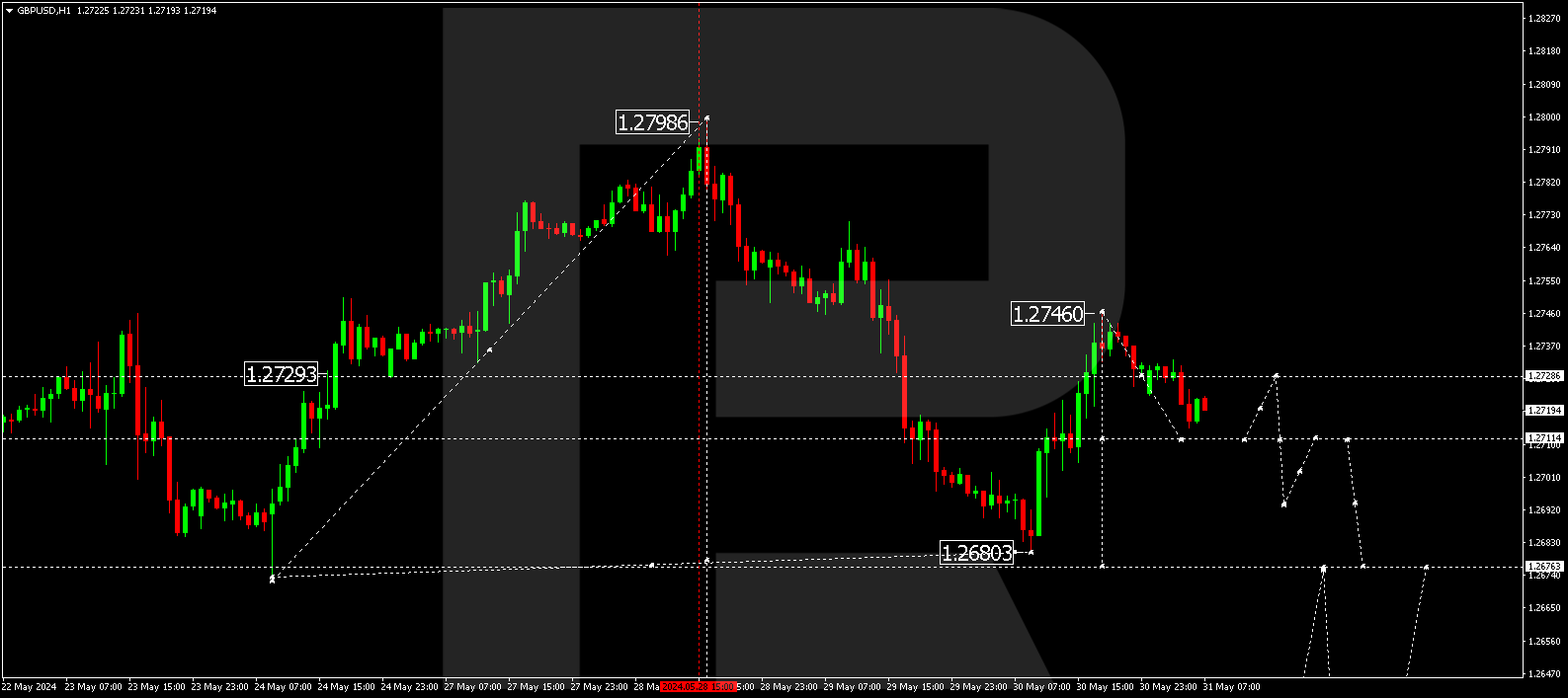GBPUSD