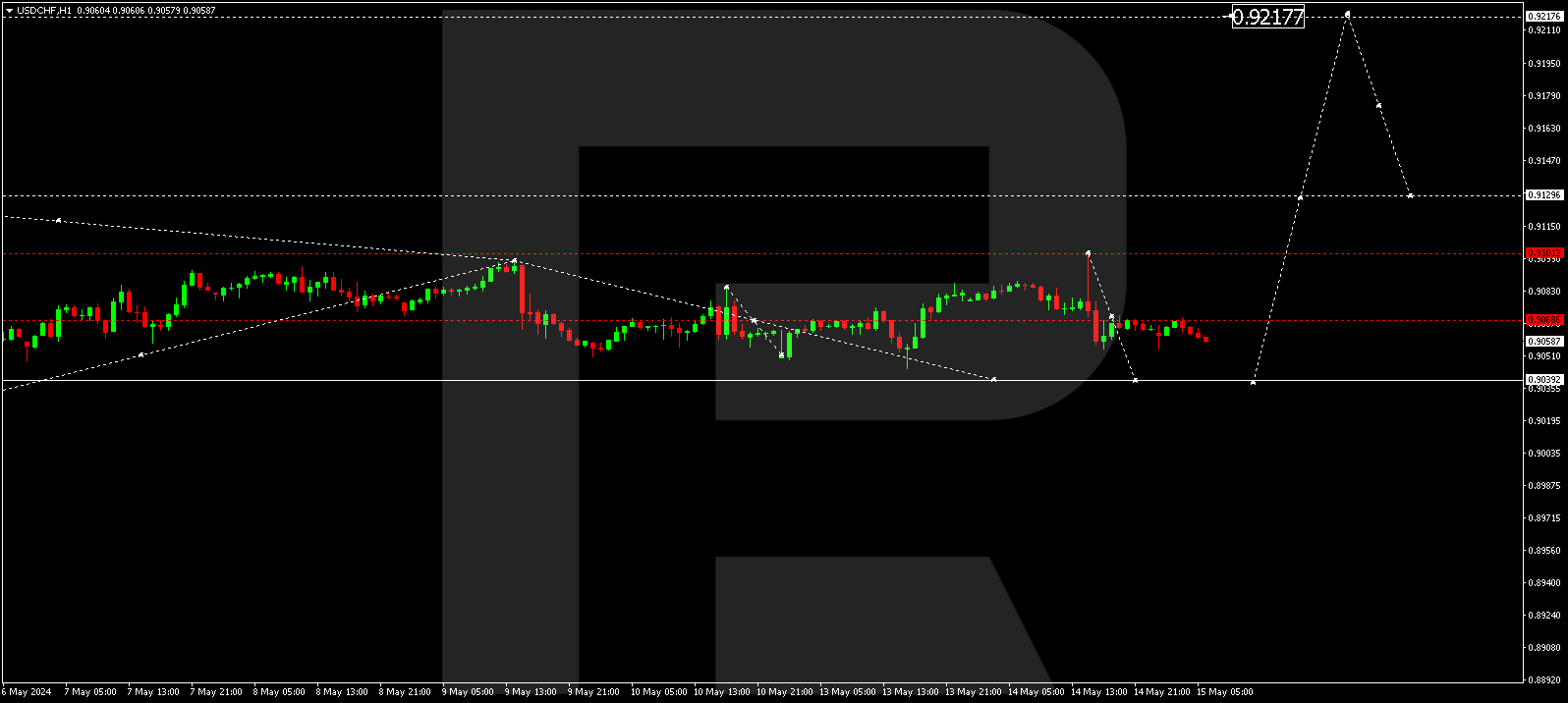 USDCHF