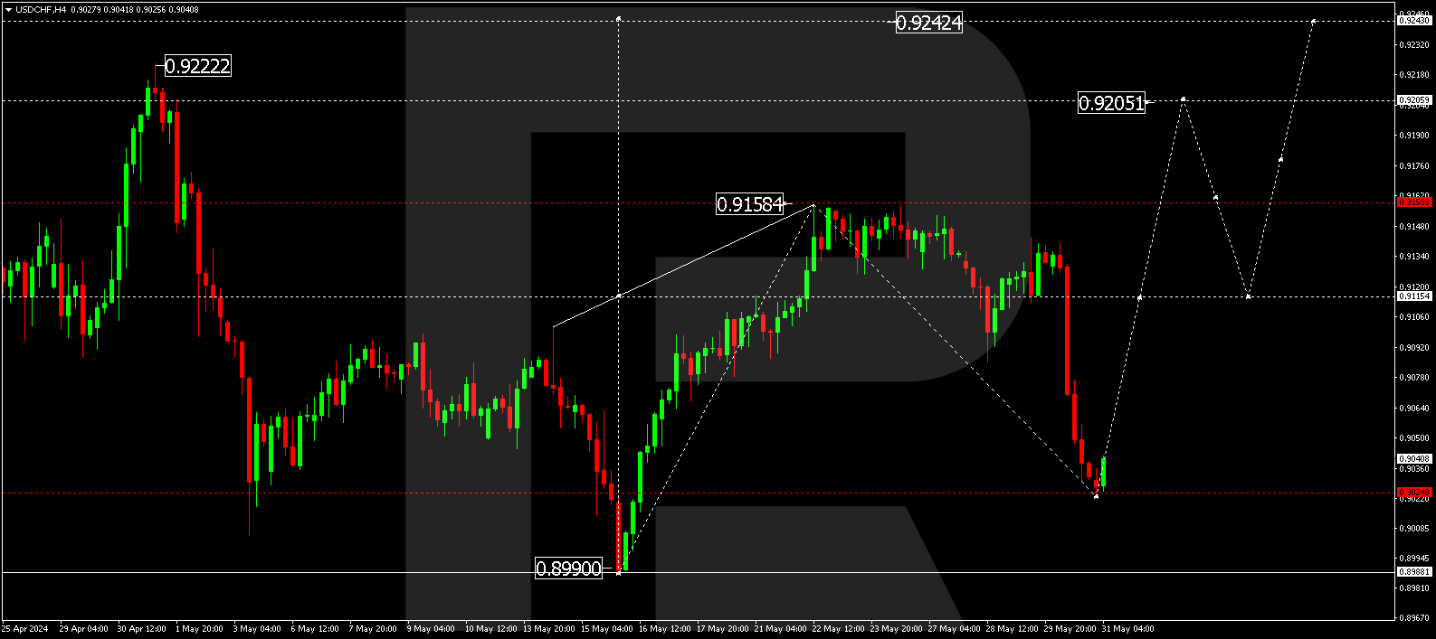 USDCHF