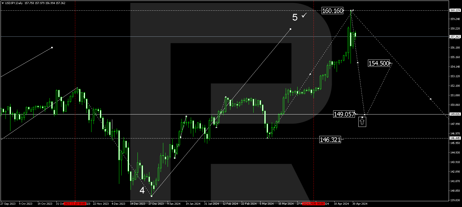 USDJPY