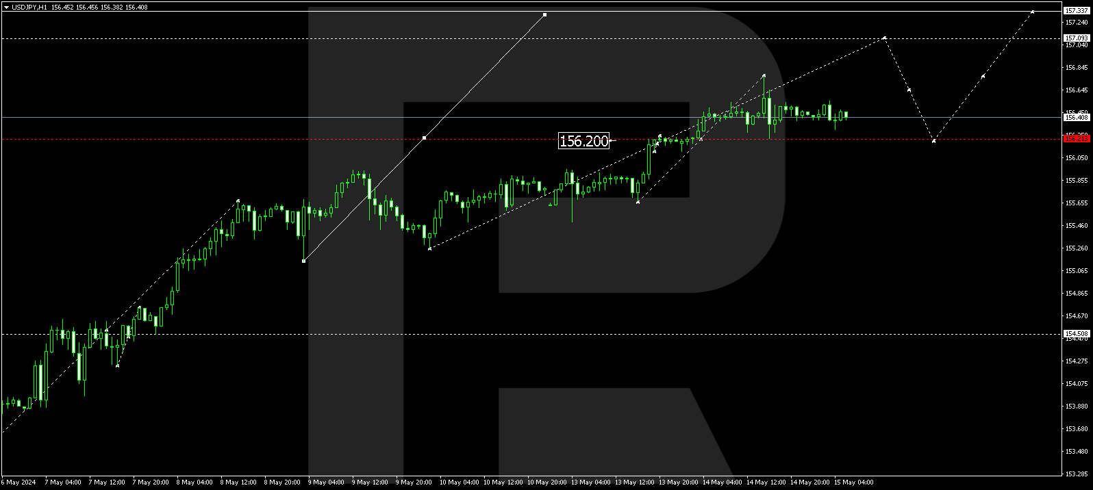 USDJPY