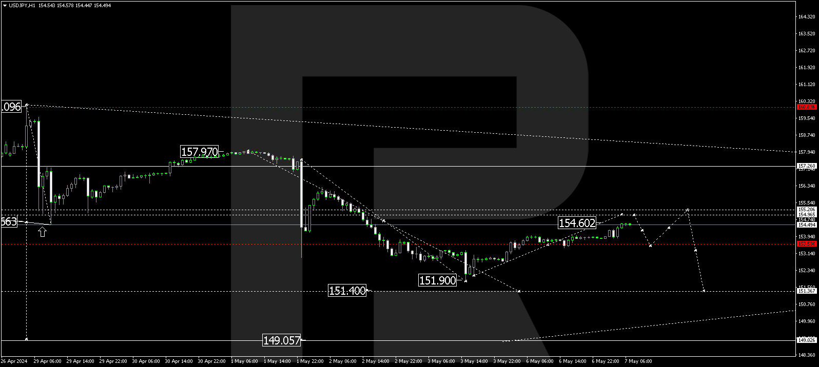 USDJPY