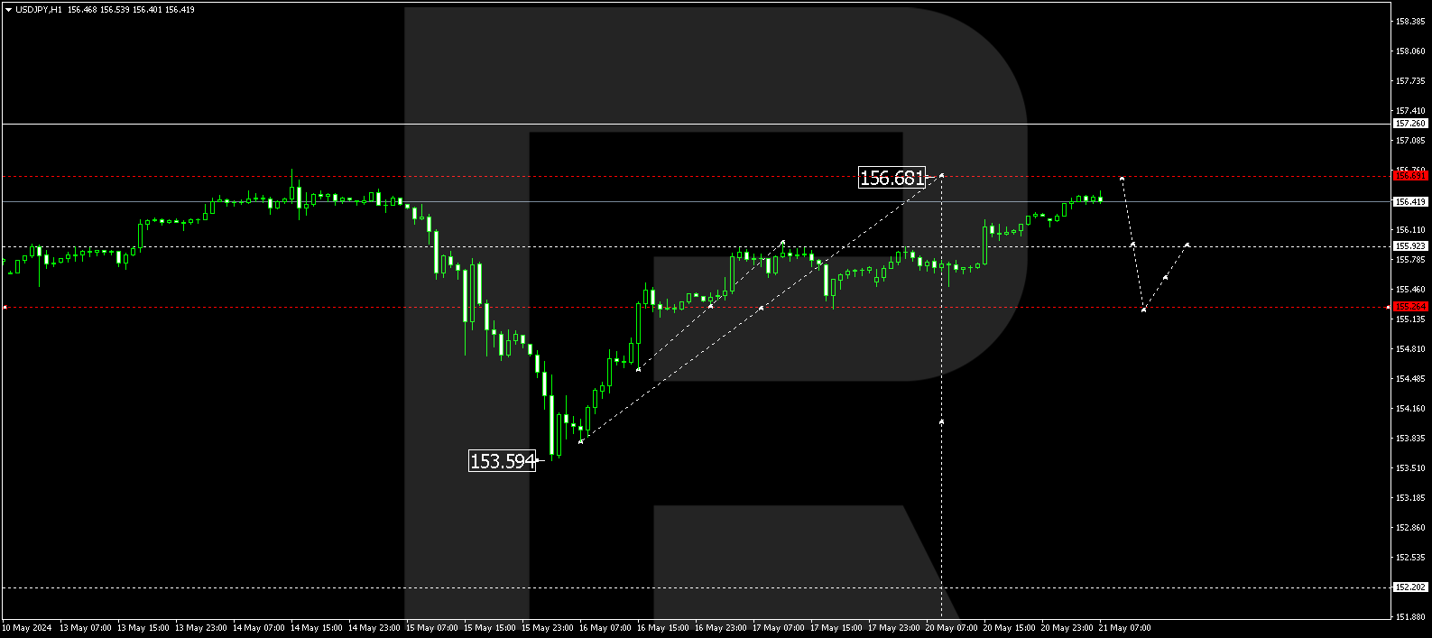 USDJPY
