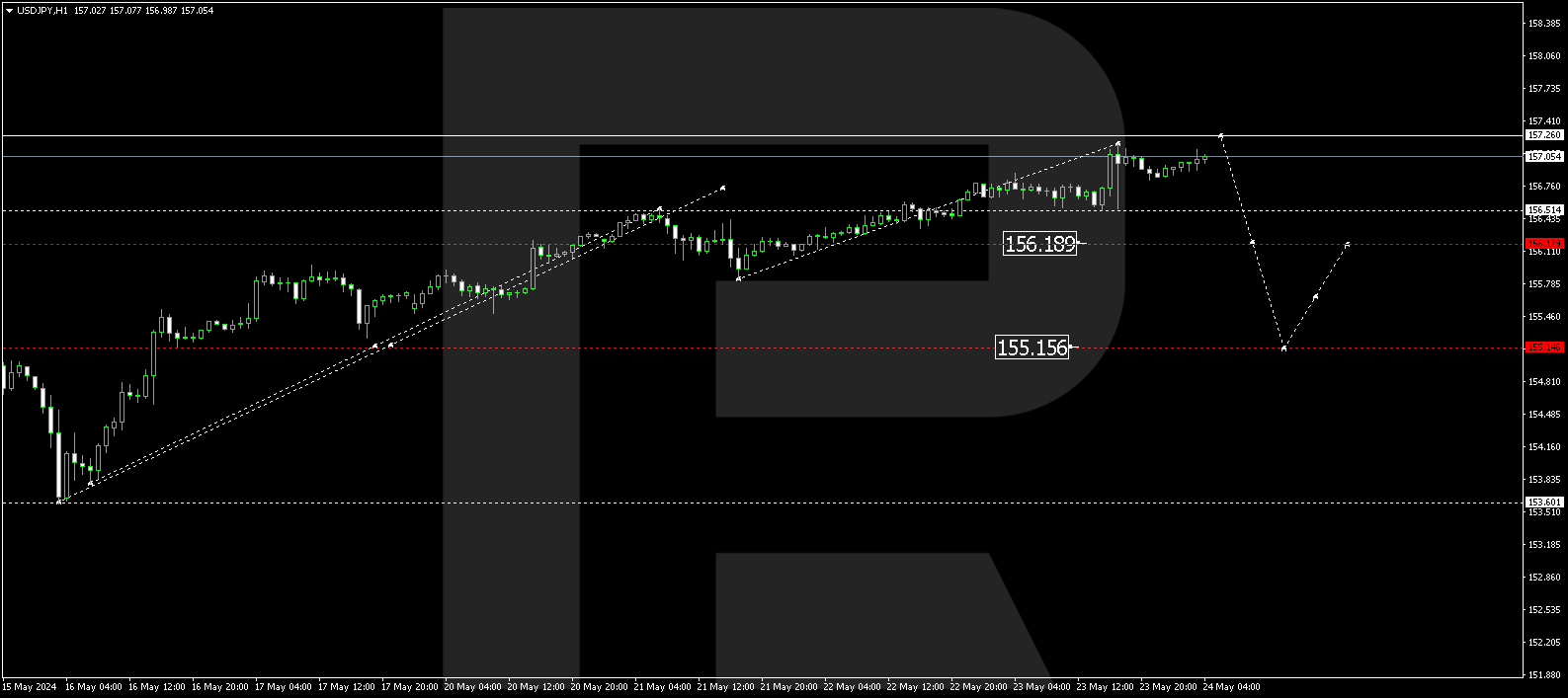 USDJPY