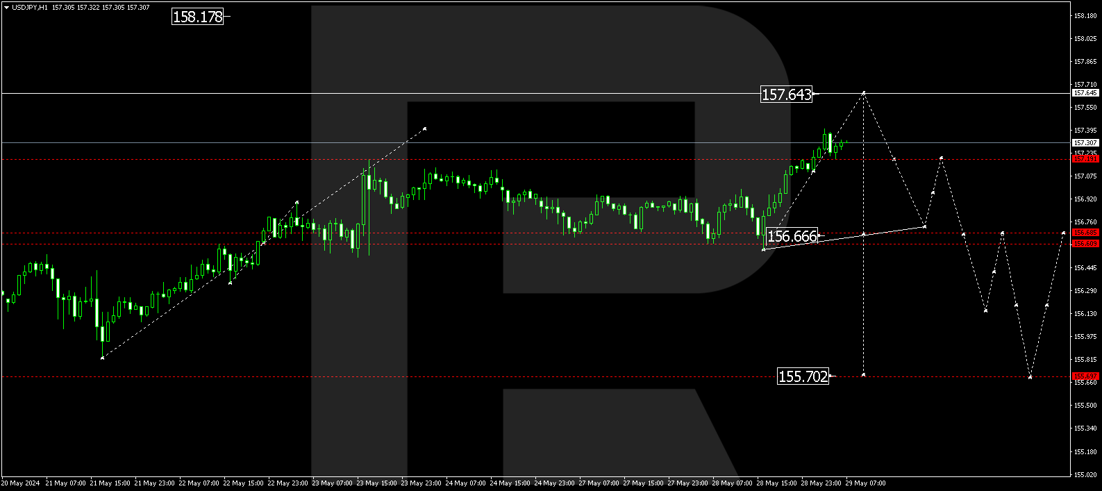USDJPY