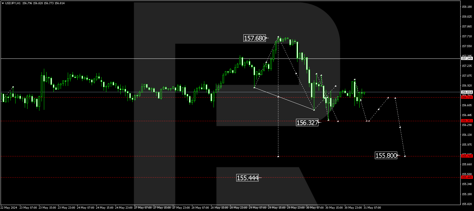USDJPY